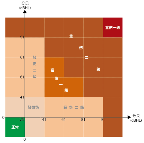 鼓膜穿孔是否構(gòu)成輕傷（續(xù)）？——著重從鼓膜