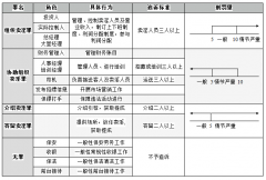 上海楊浦區(qū)刑事律師 組織賣淫、協(xié)助組織賣淫、