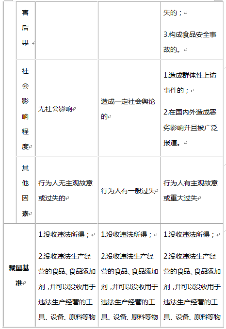 適用裁量基準(zhǔn)行政處罰案件的審查與化解
